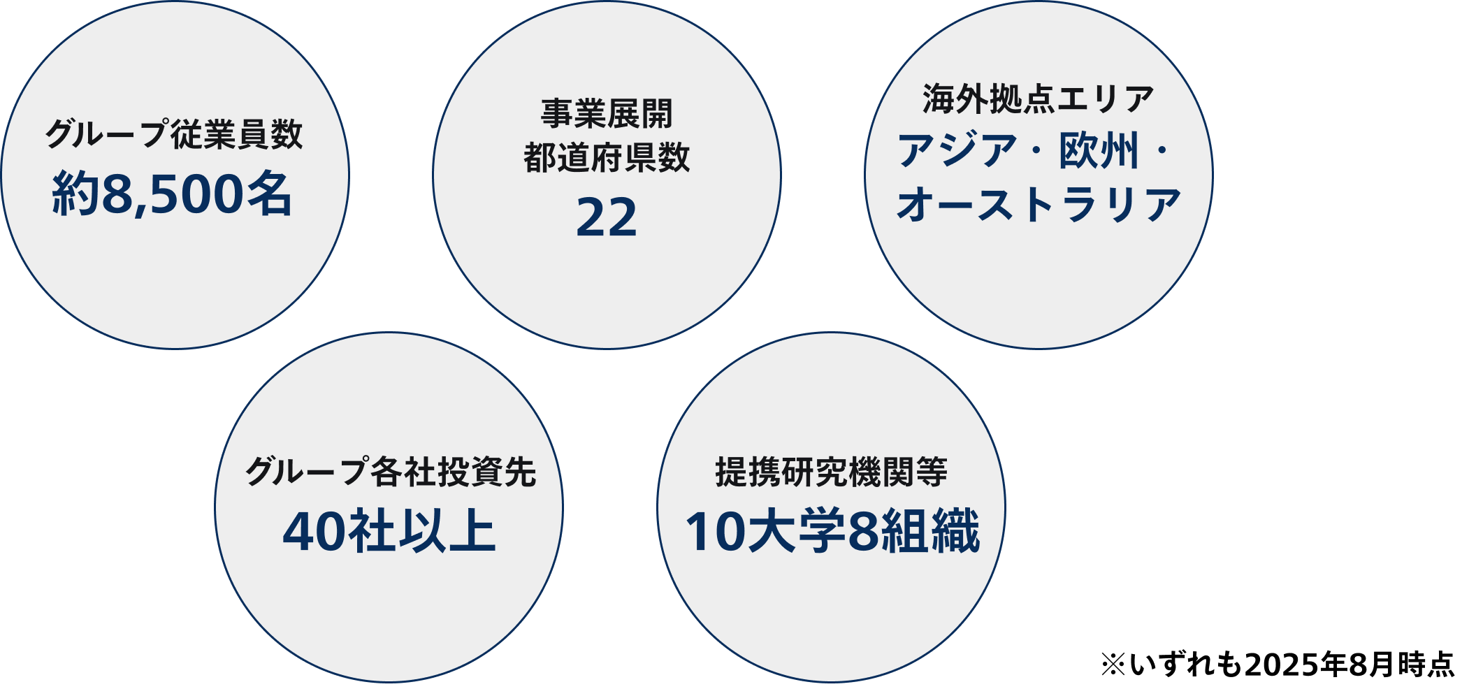 IGPIグループのいま