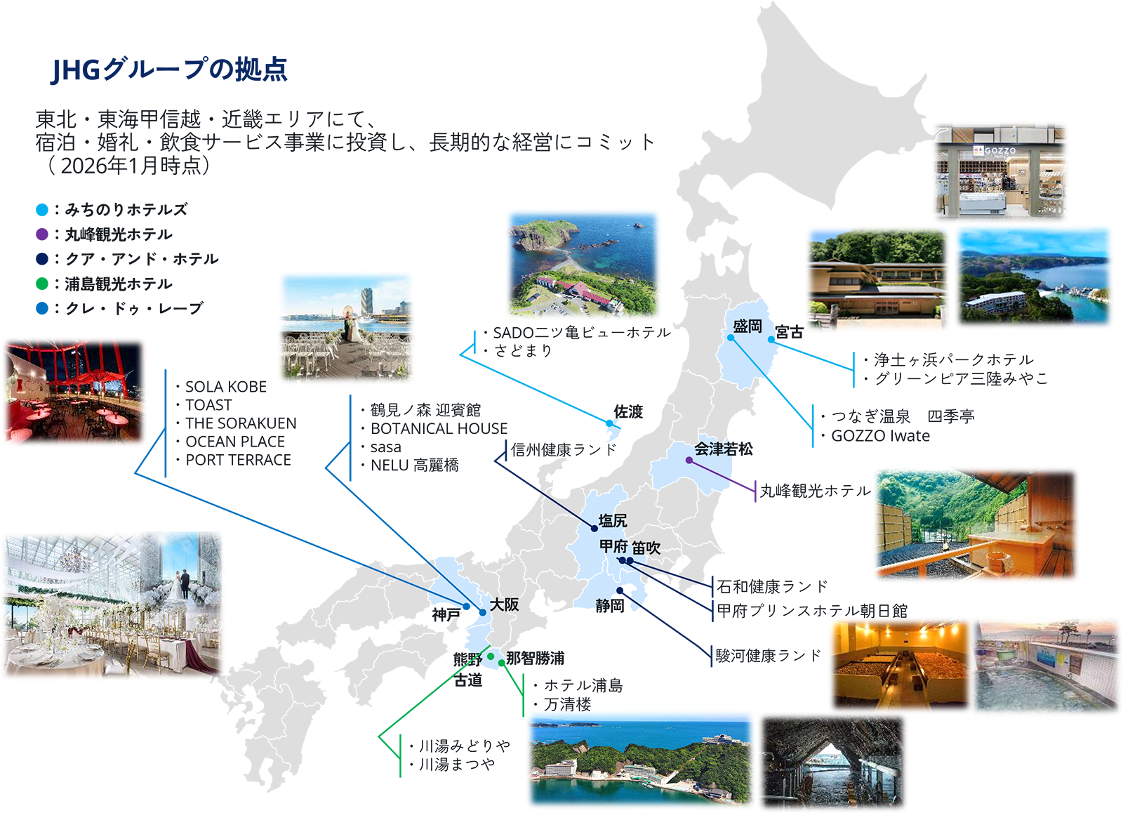 図表