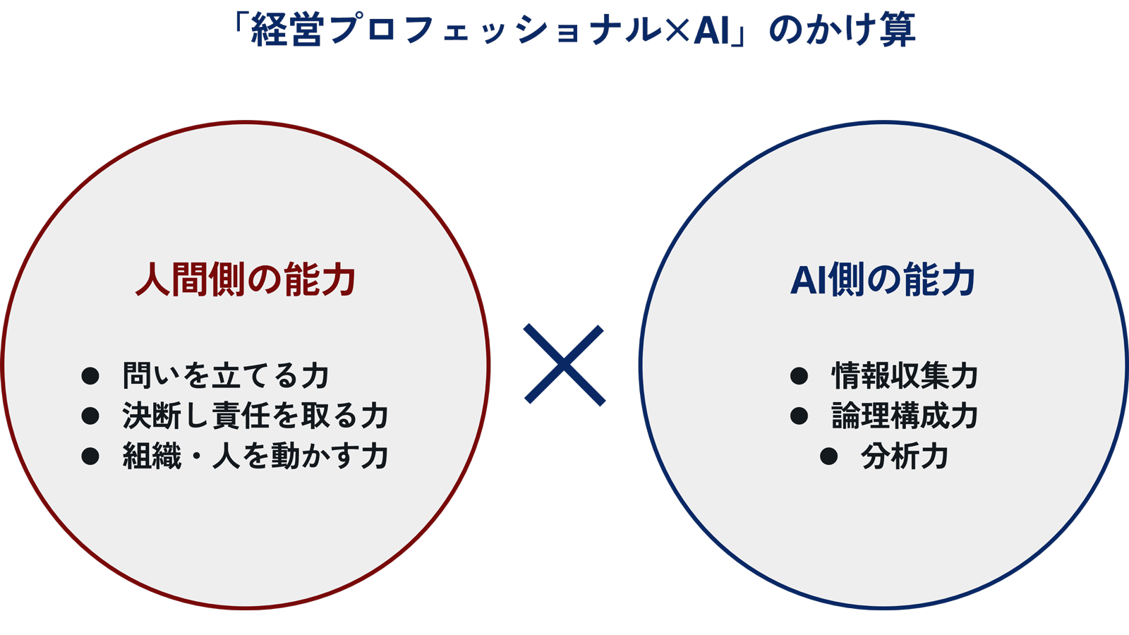 図表