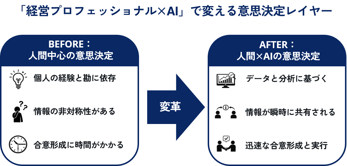 図表