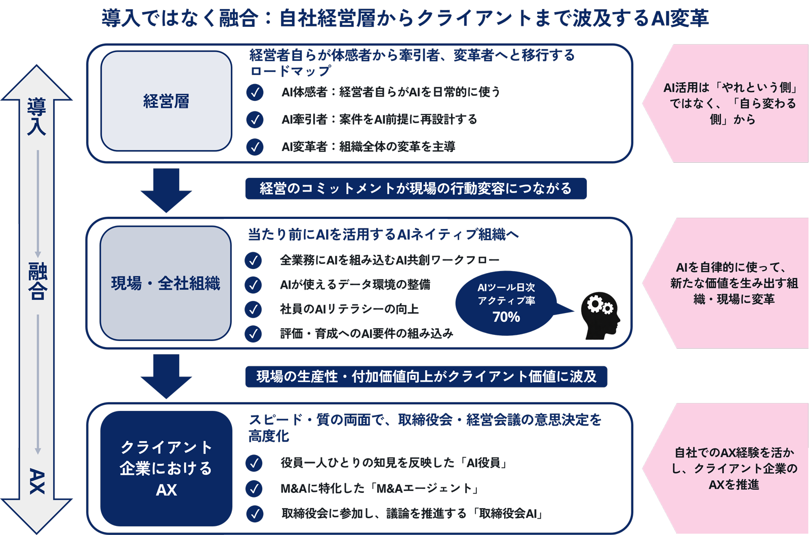 図表